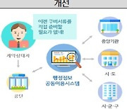 국가철도공단, 대금 지급서류 제출 간소화 시스템 시범운영