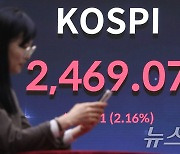 '코스피 2% 넘게 상승'