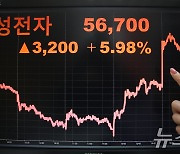 자사주 매입에 5% 넘게 급등한 삼성전자