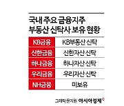 무궁화신탁 매물로‥'부동산 신탁사' 찾던 NH금융지주 인수나설까