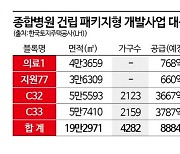 LH, 동탄2신도시 '종합병원 건립 패키지형 개발사업' 사업자모집 추진