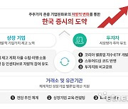 거래소 “다음달 6일까지 밸류업 공시해야 지수 편입 대상”