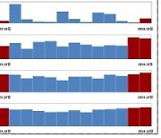 지난달 주식 발행액 7600억대..전월比 590%↑