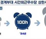 하사도 월 200만원…내년 초급간부 기본급 6.6% 인상 추진