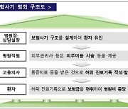 멀쩡한 환자 입원시켜 미용시술…보험금 72억 탄 병원 알고보니