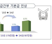 국방부 “대북 대비태세 강화…군 하사도 월 기본급 200만원 추진”