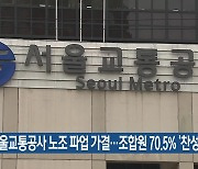 서울교통공사 노조 파업 가결…조합원 70.5% ‘찬성’