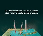 [Graphic News] Sea temperatures around S. Korea rise nearly double global average