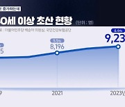 "지난해 40세 이상 초산모 9230명"…고위험 산모 증가하는데