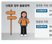 예산 다못썼는데 또 요청…주먹구구 '돌봄'