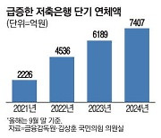 [단독] 경기부진 직격탄 저축銀 단기연체 올 1200억 증가