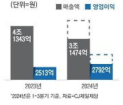 CJ제일제당 '세계 1위' 그린바이오 판다