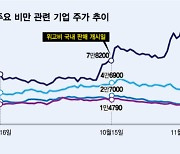 '위고비' 국내 출시 한 달, 관련주 주가 확 빠졌다