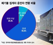 "월 400만원 줘도 싫어" 청년들 거절…멈춰버린 폐기물 집게차