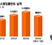 해외 매출 급성장 오스템임플란트, 올해 3분기만에 누적매출 1조 육박