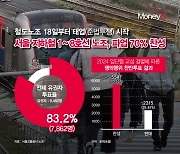 [그래픽 뉴스] 서울 지하철 노조, 찬성 득표율 70%로 파업 가결