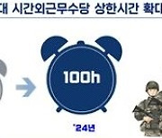 軍, 초급간부 ‘군심잡기’…내년 하사 기본급 월 200만원 추진