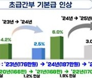 2025년 하사 기본급 200만원 된다…내년 6.6% 인상 추진