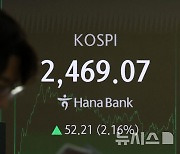 코스피, 2%대↑…코스닥도 동반 상승 [뉴시스Pic]