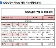 금감원, 요양병원 보험사기 적발…보험금 72억원 편취