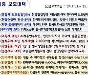 대구시, 취약계층 따뜻한 겨울나기 지원 등 겨울 종합대책 추진