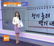 [어제장 오늘장] 파월 "금리인하 서두를 필요 없다"…美 경제지표 주목