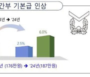 하사도 월 200만 원 추진…내년 초급간부 기본급 6.6% 인상 목표