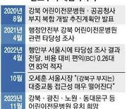 [단독] 강북 어린이병원 장기 표류... 커지는 우려 속 “공공성 외면 안 돼”