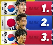 가가와 신지 >>> 박지성, 생각할수록 어이가 없네!…팬들도 'PARK >>> KAGAWA' 폭발