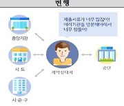 협력사 부담 뚝…철도공단, 대금 지급서류 간소화 시스템 운영