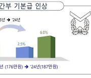 하사도 월 200만원 추진…내년 초급간부 기본급 6.6% 인상 목표