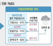 ‘획일적 망분리’ 사라진다…韓공공·금융 클라우드 시장 대격변 예고