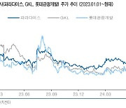 "호텔·카지노, 외국인 관광객수 회복…업황 개선 전망"