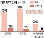 "펠루비 등 삼총사 전면에"…대원제약, 정형외과 사업 강화로 대형제약사 도약