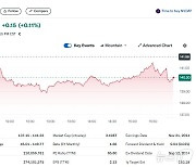 블랙웰에 또 문제 발생, 엔비디아 1.29% 하락