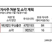 "자사주 건들지 마라" 성난 주주들…HL홀딩스 재단출연 논란