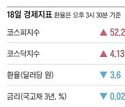 [주요경제지표] 2024년 11월 18일자