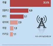 트럼프, 빅테크 ‘인터넷망 공짜 사용’ 끝내나