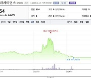 주가 7000원 찍던 이 기업, 1년 만에 주당 139원에 유상증자... 주주들 분통터지는 사연은