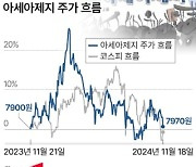 “주가가 왜 이래?”… 아세아제지 개미연합, 행동주의 지속