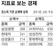 [지표로 보는 경제]11월 19일