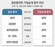 [머니 컨설팅]가업 승계 증여 특례 활용한 절세 전략