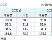 “철강·석화 등 기초산업 탄소저감 시급…정부 주도 로드맵 마련해야”