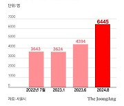 무료급식도 못 먹는 저소득 노인…매일 '서울밥상' 도시락 배달