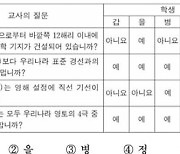 2025학년도 수능 한국지리에서 ‘독도’ 문제 출제