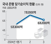 순이자마진 줄어… 은행 3분기 순익 1조↓