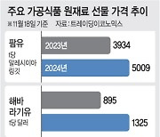 불 붙은 식용유값에… 연말 먹거리 물가 ‘비상’