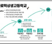 전남교육청 '전남글로텍학교' 육성 잰걸음