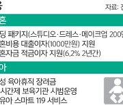 임대료 반값·출산 땐 전액 감면… 전북, 파격 저출생 대책 내놨다