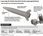 Russia-Ukraine-War-Missiles